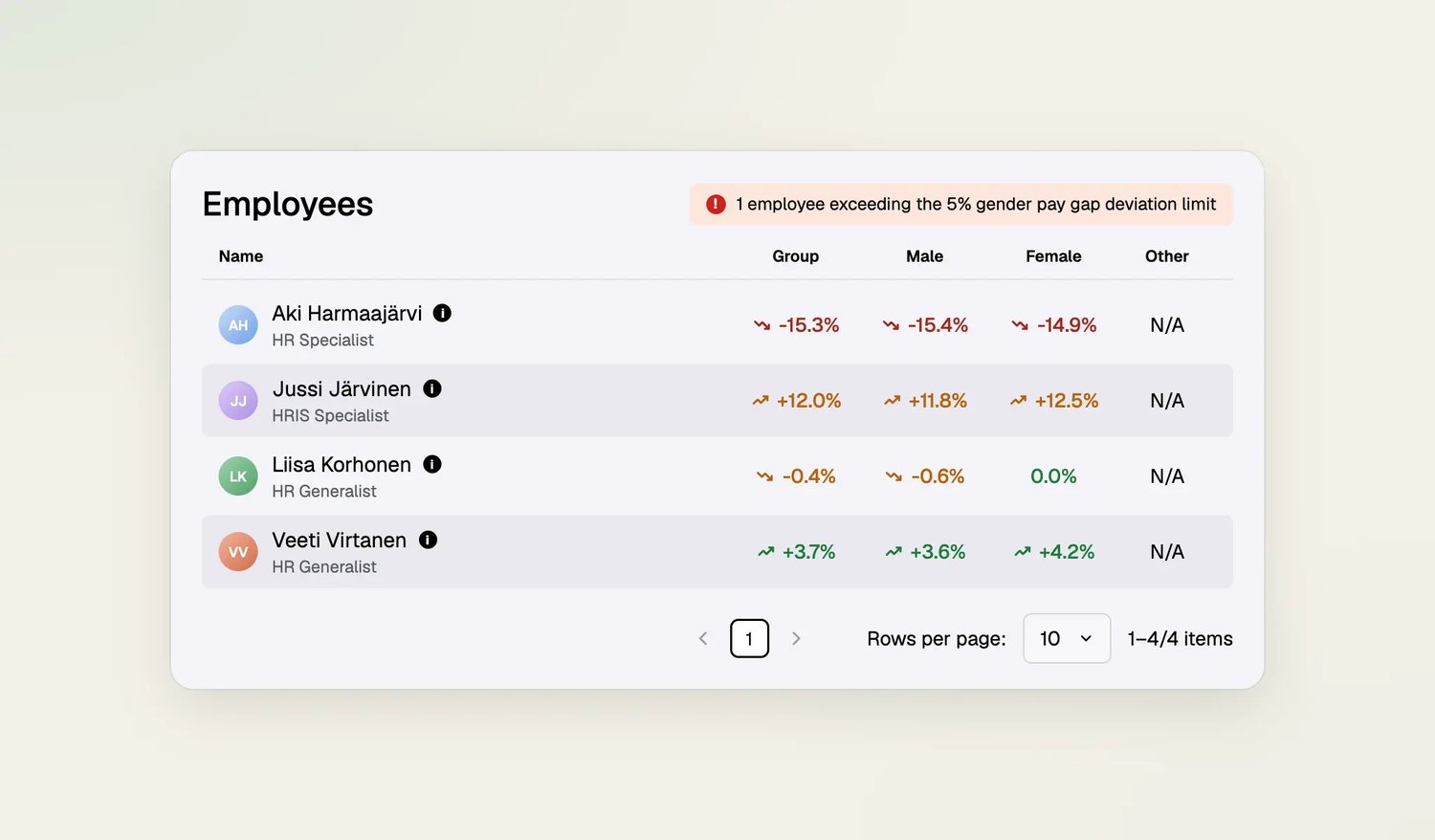pay-transparency-employees