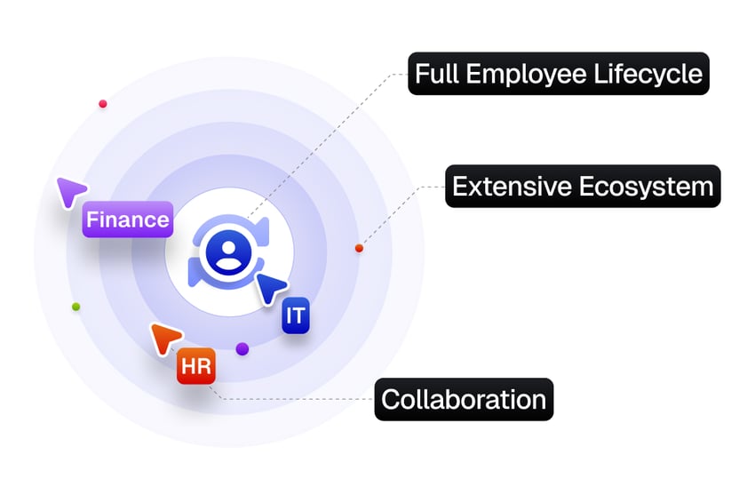 Employee-Lifecycle-Ecosystem-Collaboration