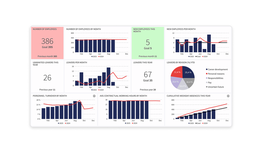 HR data into dashboard-3