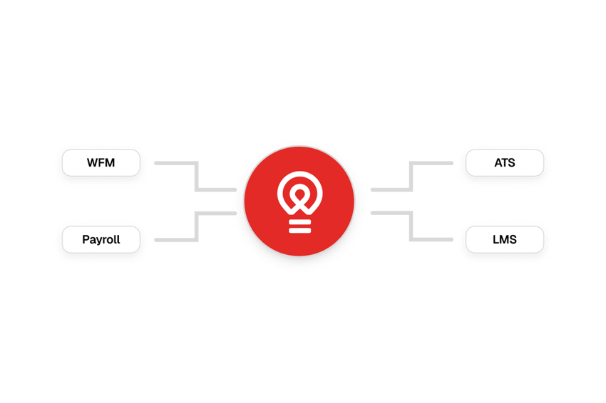Integrations