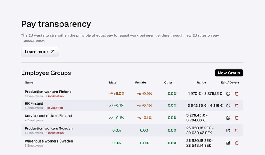Pay transparency