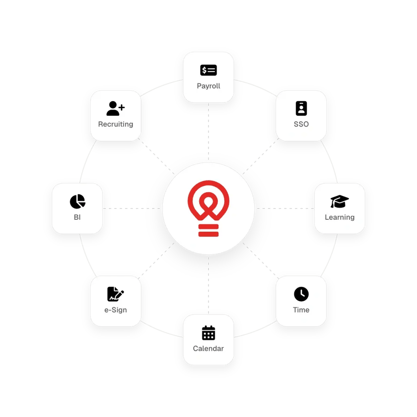 integrations-hub