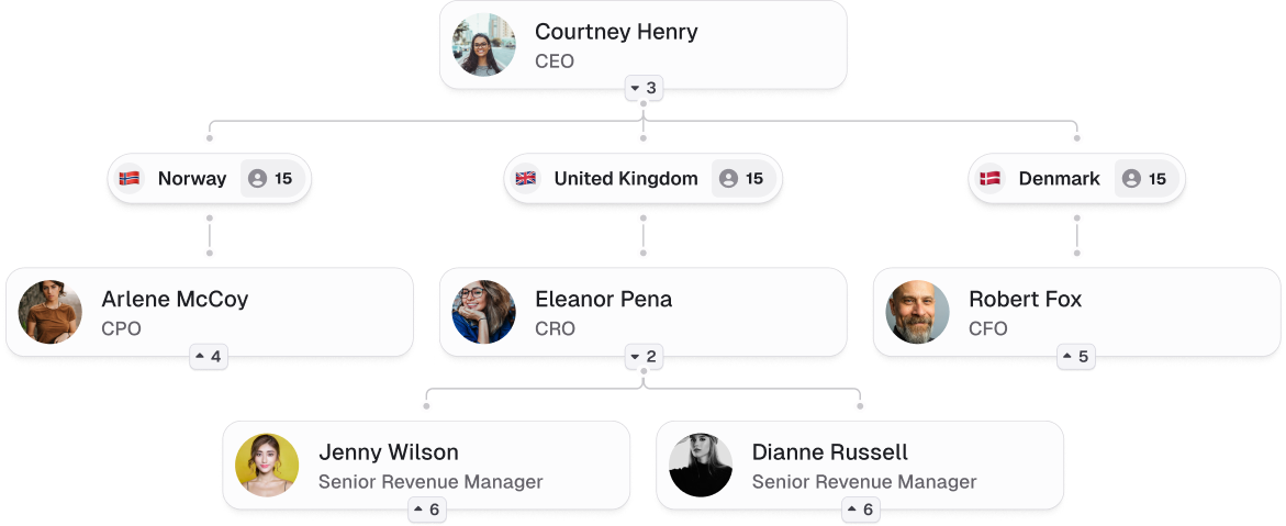 Multi-country people chart