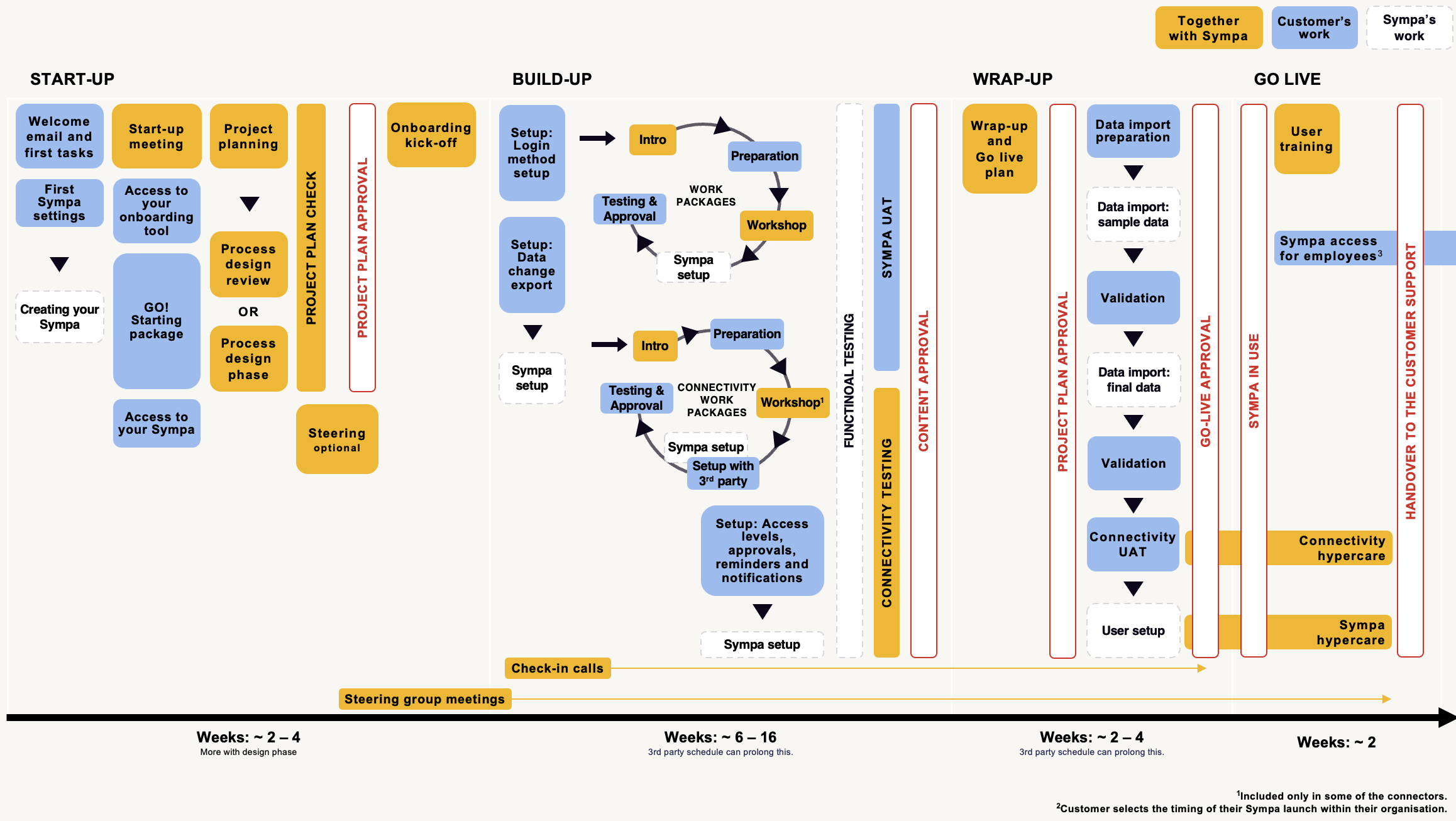 Sympa Custom Onboarding 2025.2