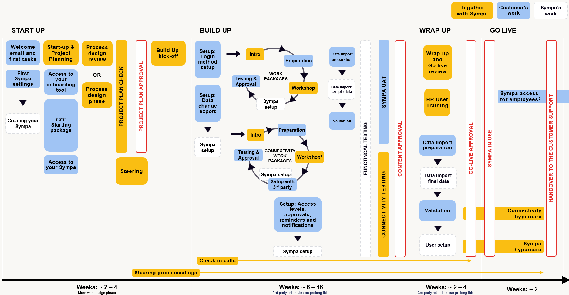 Sympa Custom Onboarding 2026_01