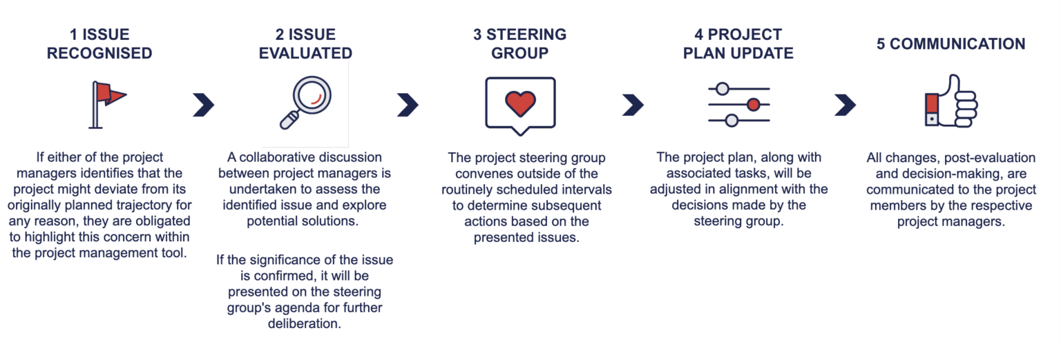 change-management-1536x499