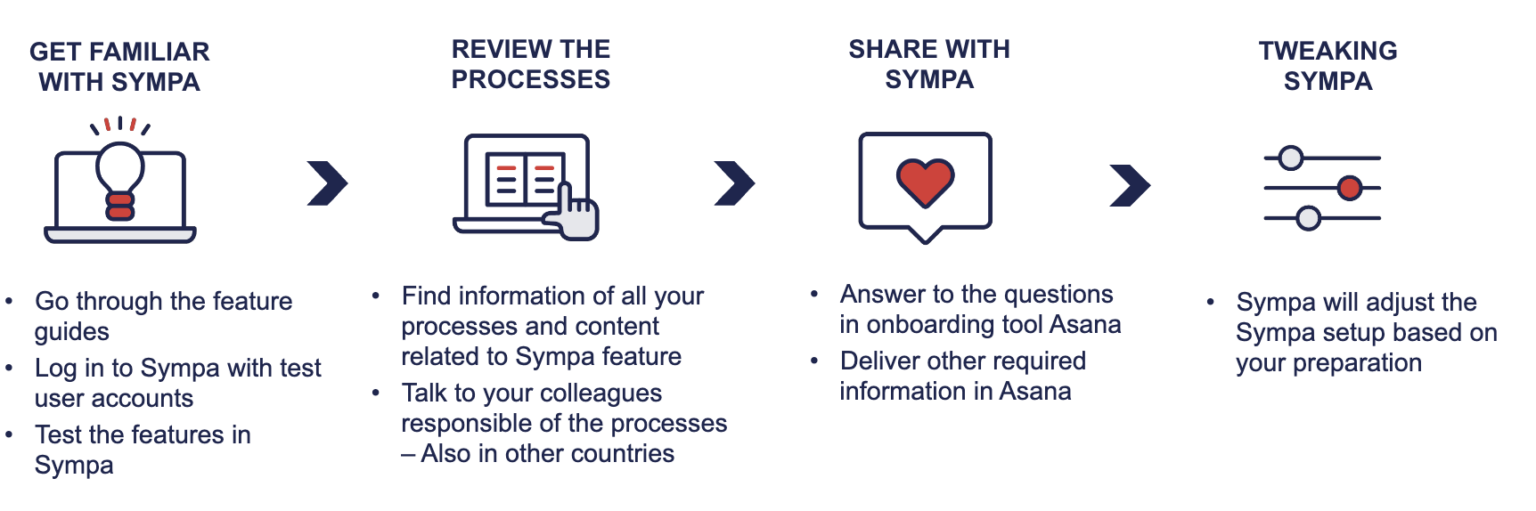 lead-workpackages-1536x511