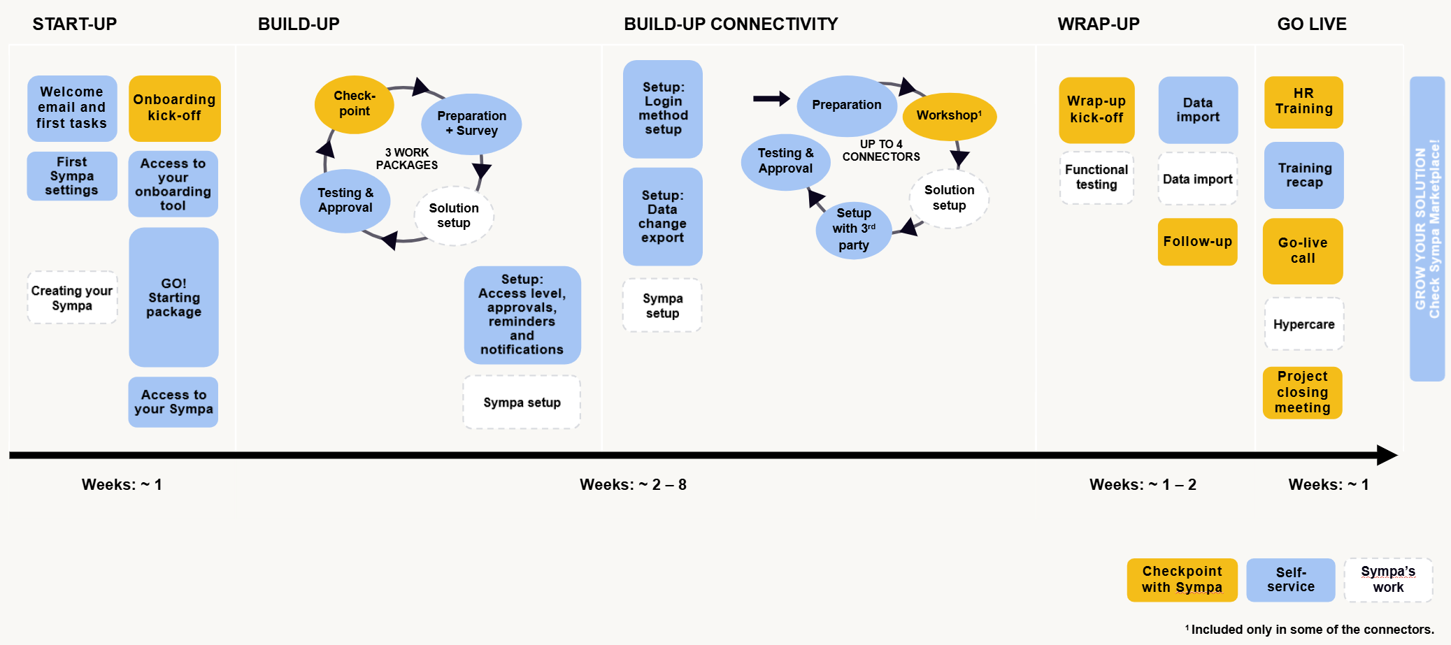 Sympa onboarding 2026_01