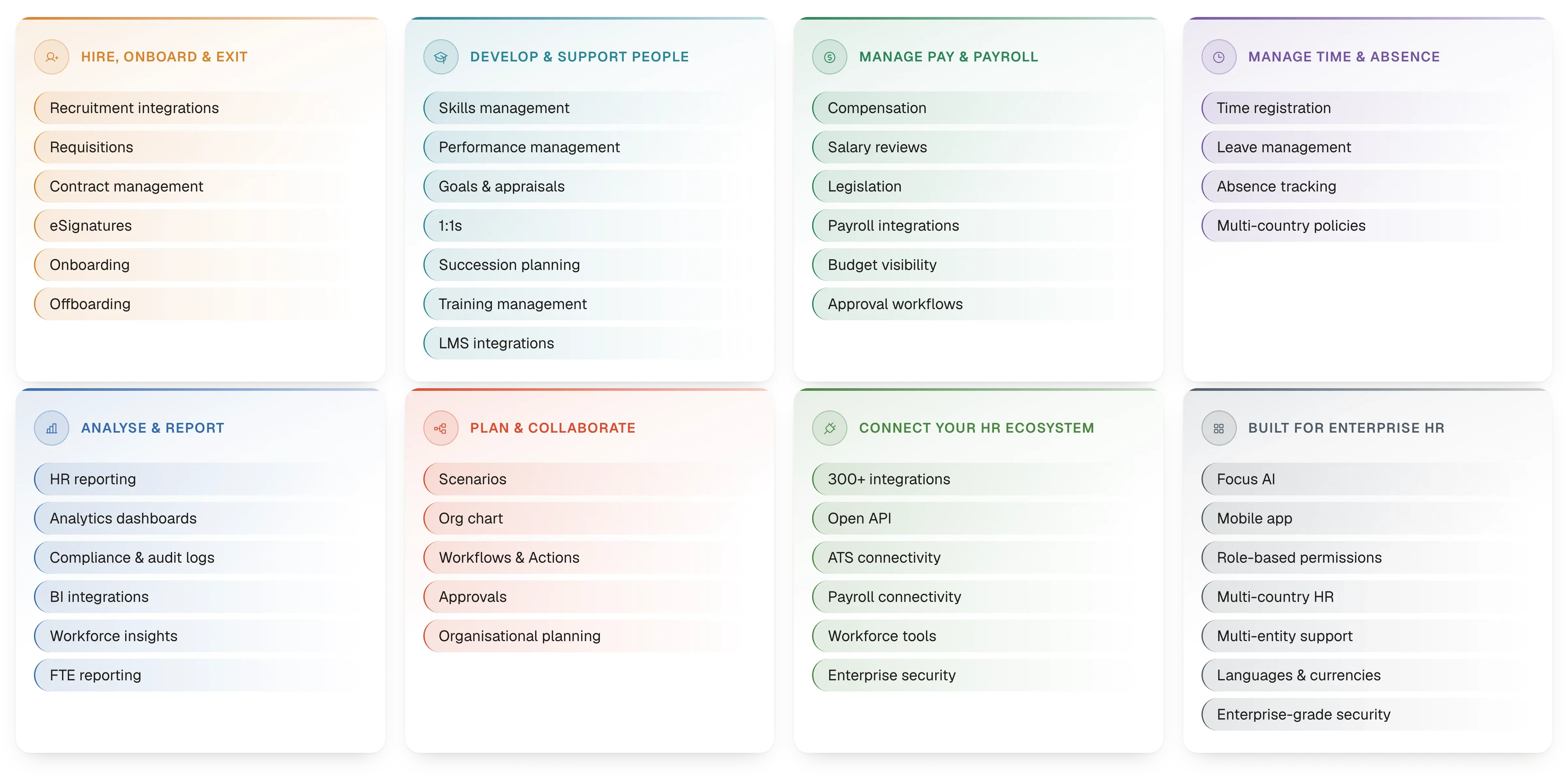 hr-capability-grid